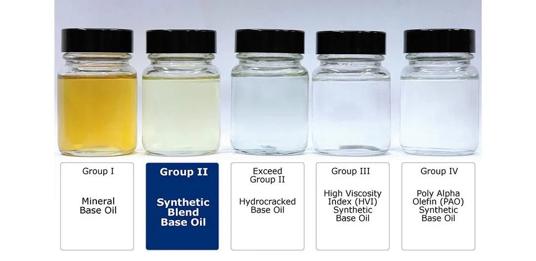 lubricants_base_oil_group