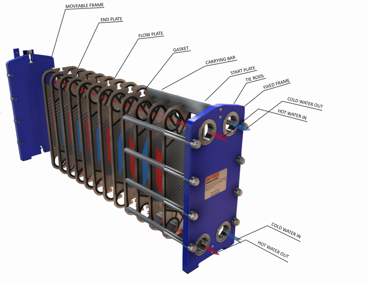 plate-heat-exchanger-exploded-view