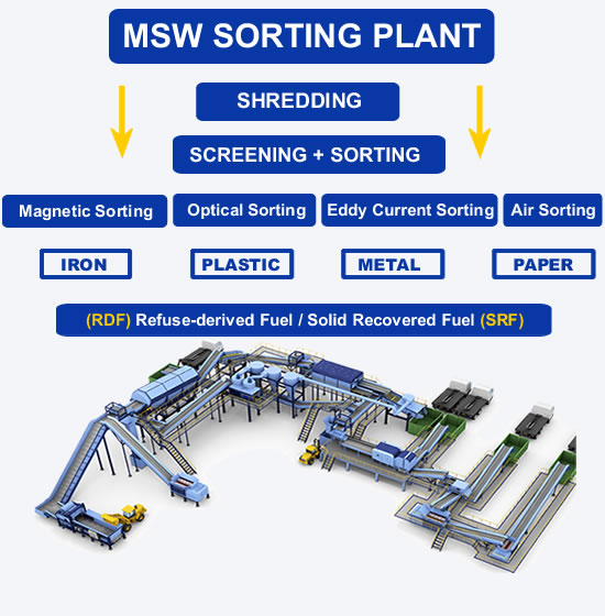 waste-sorting-machine-work-principle